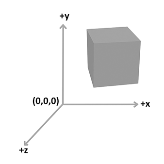 servizi 3d